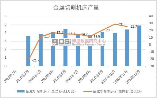 2020���Ї����������C(j��)���a(ch��n)���¶Ƚy(t��ng)Ӌ(j��)