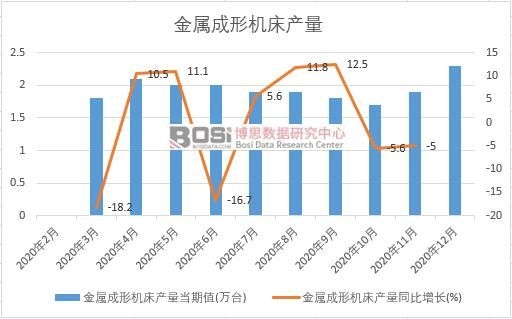 2020���Ї����ٳ��ΙC���a���¶ȽyӋ