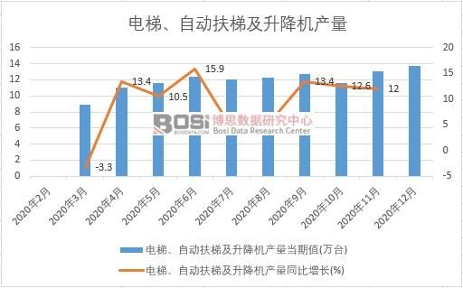 2020���Ї�(gu��)��ݮa(ch��n)���¶Ƚy(t��ng)Ӌ(j��)