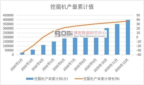 �ھ�C(j��)�a(ch��n)����Ӌ