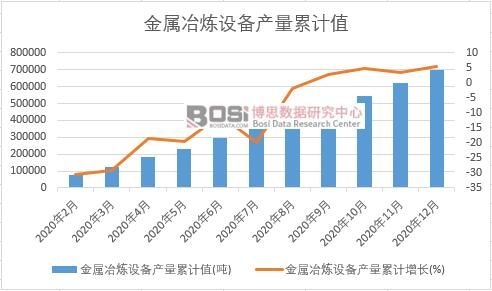 ����ұ���O(sh��)��a(ch��n)����Ӌ(j��)