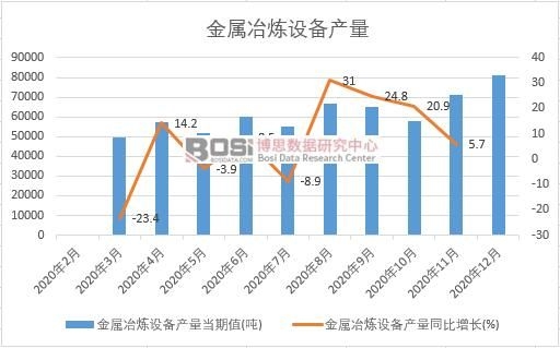 2020���Ї�����ұ���O(sh��)��a(ch��n)���¶Ƚy(t��ng)Ӌ(j��)