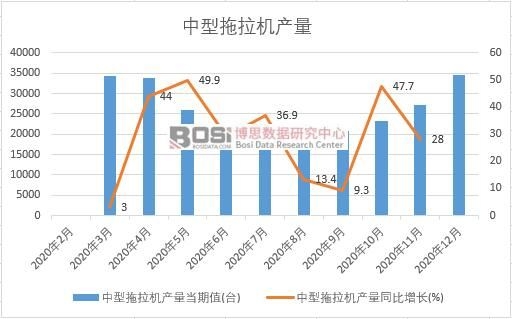 2020���Ї����������C�a���¶ȽyӋ