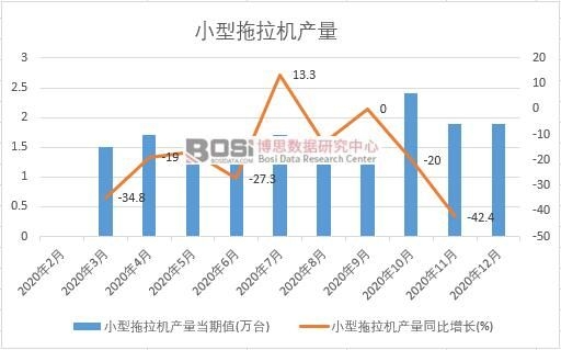 2020���Ї�С�������C�a���¶ȽyӋ