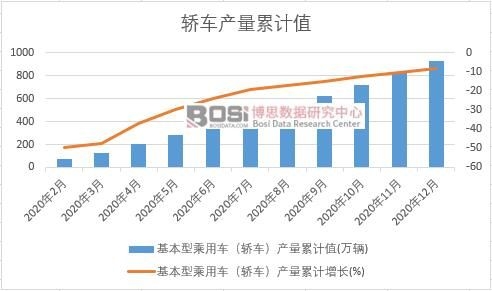 �����ͳ���܇���I܇���a����Ӌ