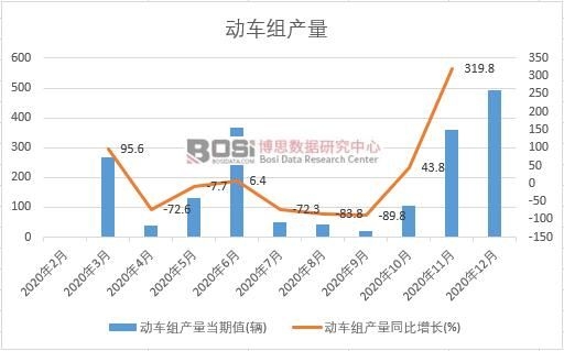 2020���Ї���܇�M�a���¶ȽyӋ