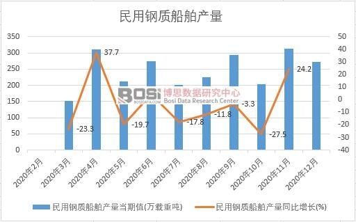 2020���Ї�������|�����a���¶ȽyӋ