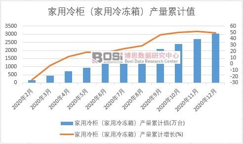 ������񣨼�������䣩�a(ch��n)����Ӌ(j��)