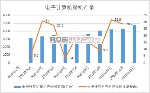 2020���Ї����Ӌ��C���C�a���¶ȽyӋ