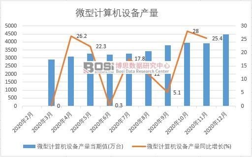 2020���Ї�΢��Ӌ��C�O��a(ch��n)���¶Ƚy(t��ng)Ӌ