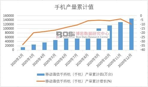 �Ƅ�ͨ���ֳ֙C���֙C���a����Ӌ