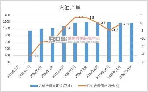 2020���Ї����ͮa���¶ȽyӋ