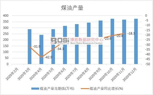 2020���Ї�ú�ͮa���¶ȽyӋ