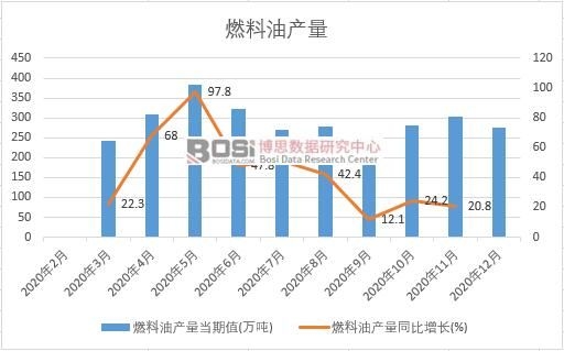 2020���Ї�(gu��)ȼ���ͮa(ch��n)���¶Ƚy(t��ng)Ӌ(j��)