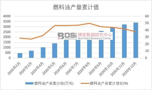 ȼ���ͮa(ch��n)����Ӌ(j��)