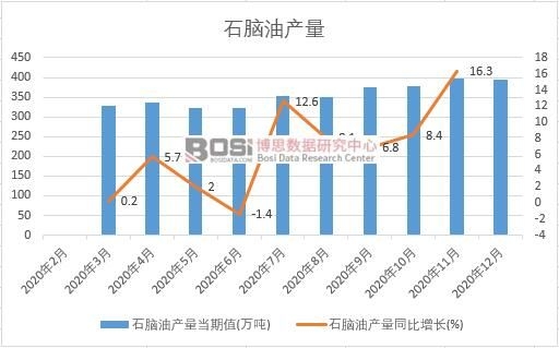 2020���Ї�ʯ�X�ͮa���¶ȽyӋ