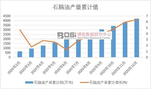 ʯ�X�ͮa����Ӌ