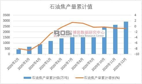 ʯ�ͽ��a����Ӌ