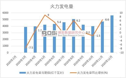 2020���Ї������l(f��)����¶Ƚy(t��ng)Ӌ(j��)