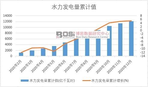 ˮ���l(f��)�����Ӌ