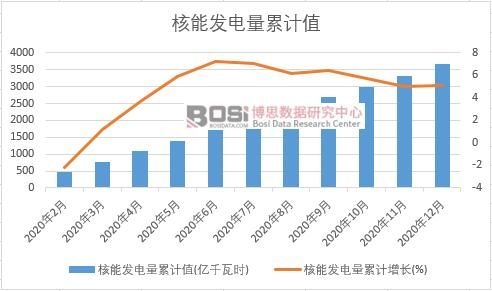 ���ܰl(f��)�����Ӌ(j��)