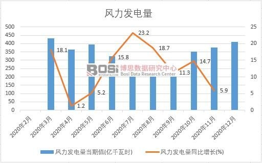 2020���Ї��L���l(f��)����¶Ƚy(t��ng)Ӌ