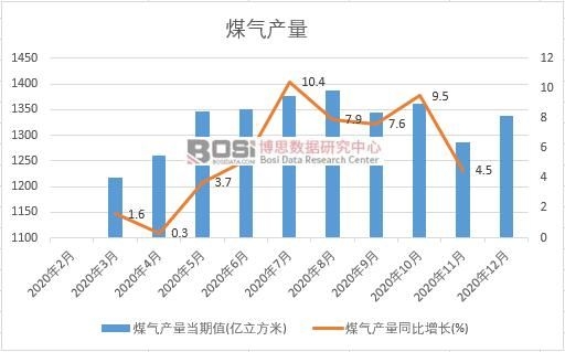 2020���Ї�ú��a(ch��n)���¶Ƚy(t��ng)Ӌ