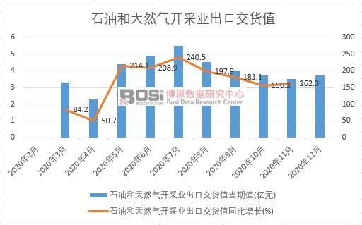 2020���Ї�ʯ�ͺ���Ȼ���_�ɘI���ڽ�؛ֵ�¶ȽyӋ