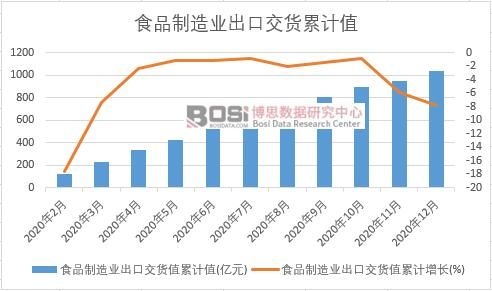 ʳƷ����I���ڽ�؛ֵ��Ӌ