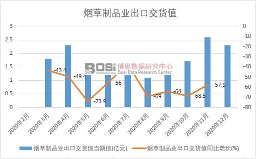 2020���Ї�������Ʒ�I���ڽ�؛ֵ�¶ȽyӋ