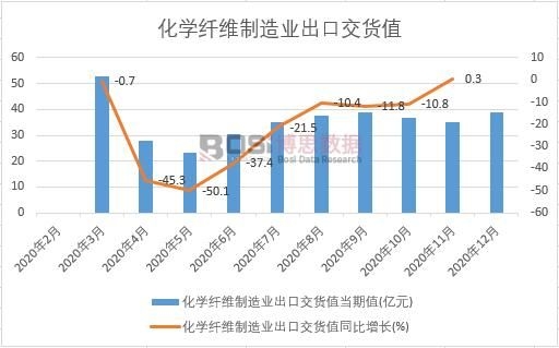 2020���Ї����W�w�S����I(y��)���ڽ�؛ֵ�¶Ƚy(t��ng)Ӌ