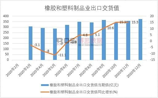 2020���Ї����z��������Ʒ�I���ڽ�؛ֵ�¶ȽyӋ