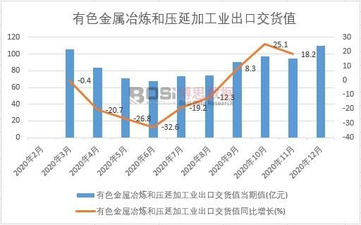 2020���Ї�(gu��)��ɫ����ұ���͉��Ӽӹ��I(y��)���ڽ�؛ֵ�¶Ƚy(t��ng)Ӌ(j��)