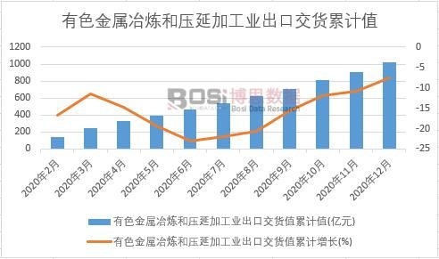 ��ɫ����ұ���͉��Ӽӹ��I(y��)���ڽ�؛ֵ��Ӌ(j��)