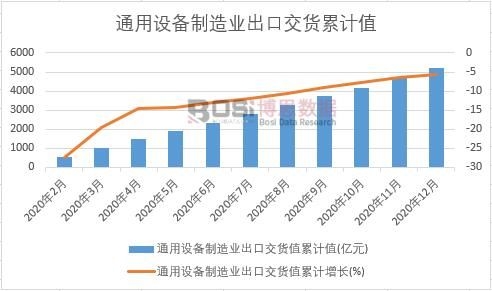 ͨ���O������I(y��)���ڽ�؛ֵ��Ӌ