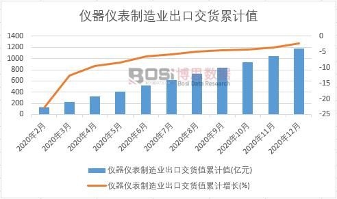 �x���x������I���ڽ�؛ֵ��Ӌ