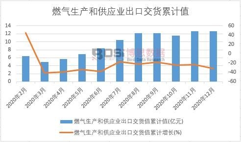 ȼ?x��)����a(ch��n)�͹���(y��ng)�I(y��)���ڽ�؛ֵ��Ӌ(j��)