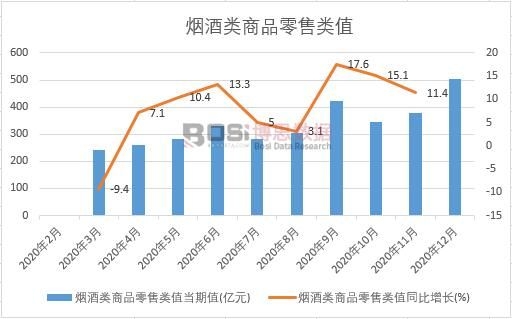 2020���Ї��������Ʒ�����ֵ�¶Ƚy(t��ng)Ӌ(j��)