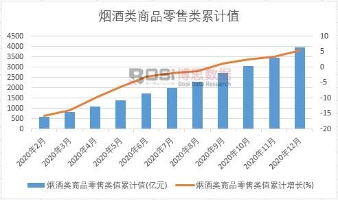 �������Ʒ�����ֵ��Ӌ(j��)