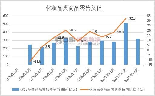 2020���Ї����yƷ���Ʒ�����ֵ�¶ȽyӋ