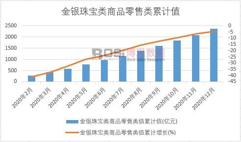 ���y�錚���Ʒ�����ֵ��Ӌ