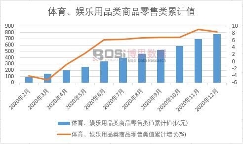 �w�����ʘ���Ʒ���Ʒ�����ֵ��Ӌ(j��)