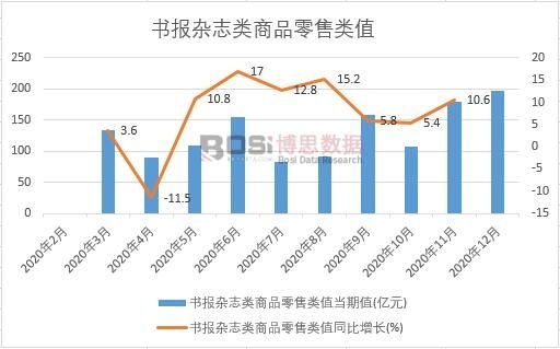 2020���Ї�(gu��)��(sh��)��(b��o)�s־���Ʒ�����ֵ�¶Ƚy(t��ng)Ӌ(j��)