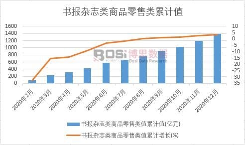 ��(sh��)��(b��o)�s־���Ʒ�����ֵ��Ӌ(j��)