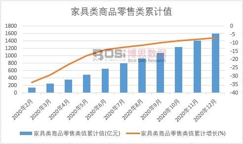 �Ҿ����Ʒ�����ֵ��Ӌ