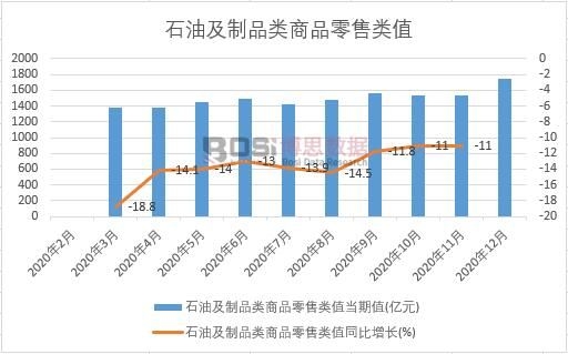 2020���Ї�ʯ�ͼ���Ʒ���Ʒ�����ֵ�¶ȽyӋ