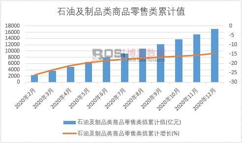 ʯ�ͼ���Ʒ���Ʒ�����ֵ��Ӌ