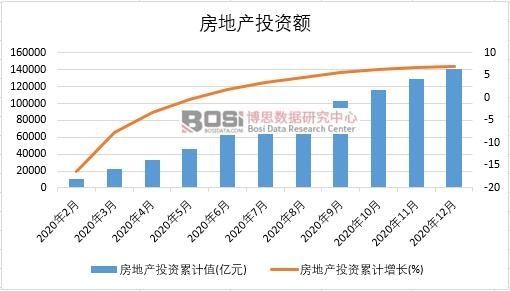 2020���Ї����خaͶ�Y�¶ȽyӋ