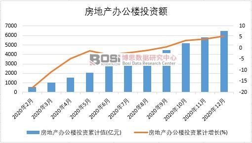 2020���Ї����خa�k����Ͷ�Y�¶ȽyӋ