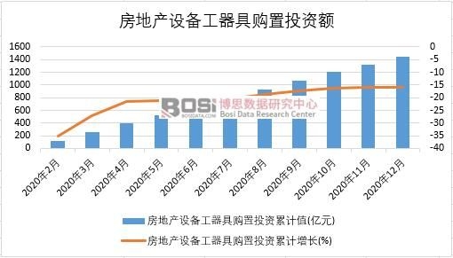 2020���Ї����خa�O�乤����ُ��Ͷ�Y�¶ȽyӋ